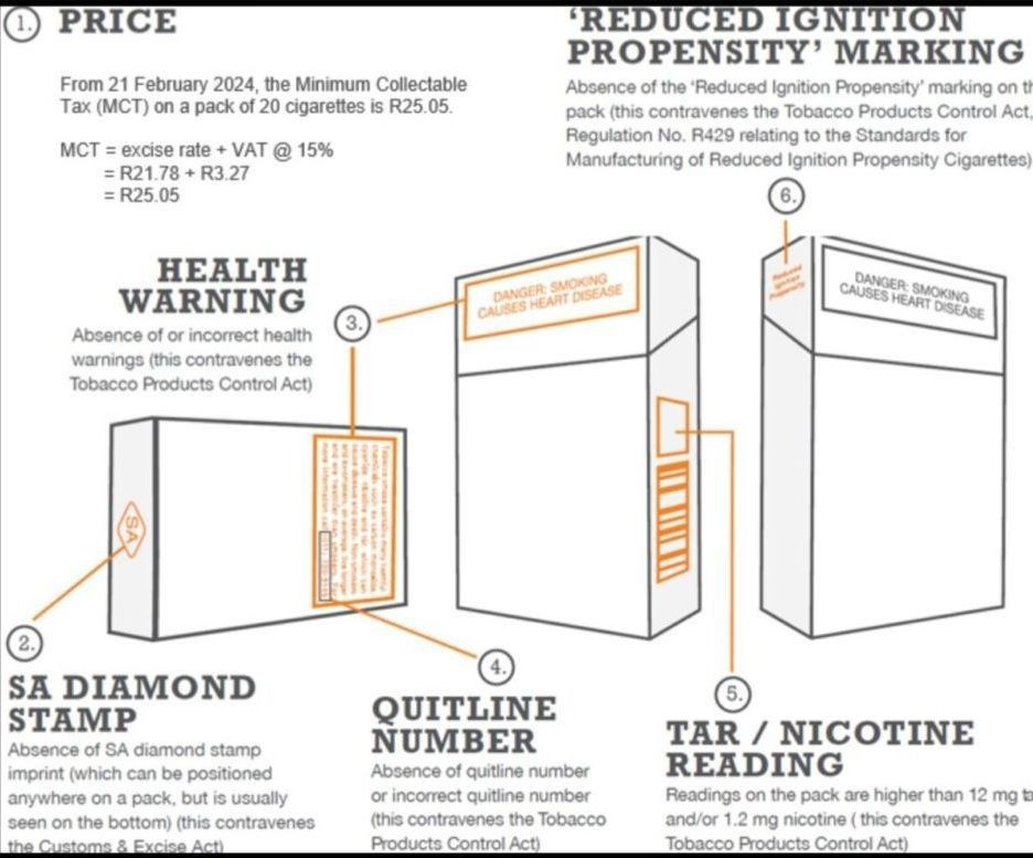 How to tell if a cigarette is illegally imported — price/MCT, SA diamond stamp, health warning, quitline number, tar and nicotine reading, and reduced ignition propensity marking on a cigarette pack